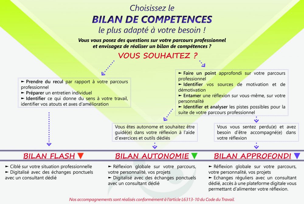 Bilan de compétences - LFC Humain