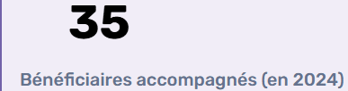 35 bénéficiaires accompagnés en 2024